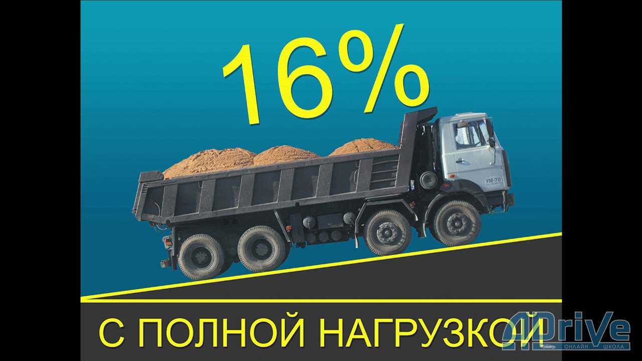 Лекция по ПДД РБ Приложение 4. Глава 1. Тормозные системы - Спринцин