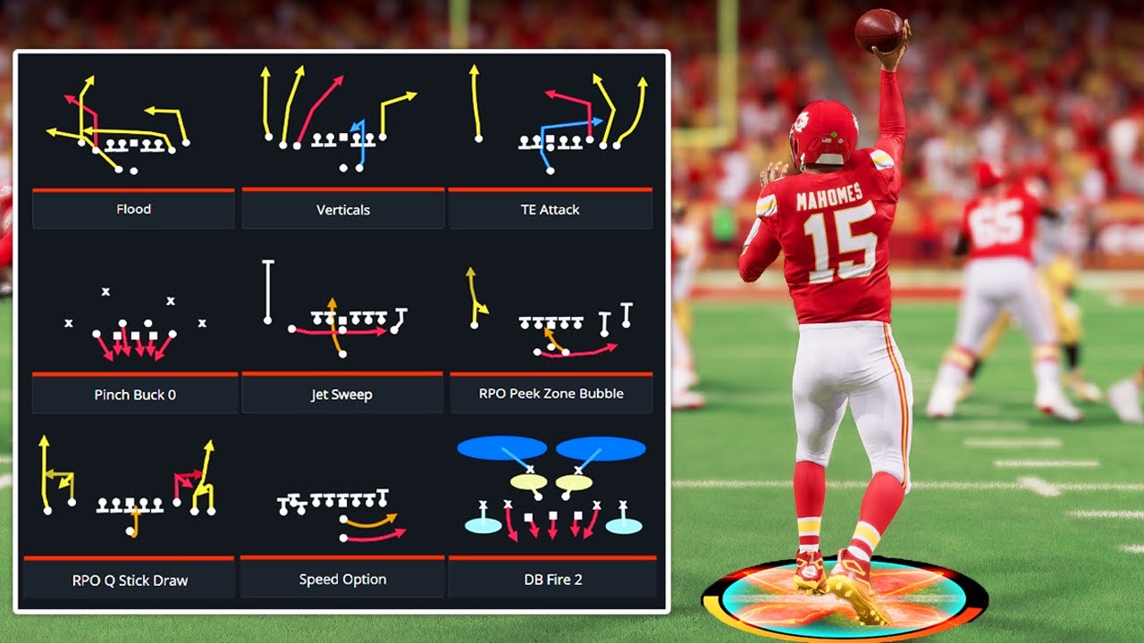 10 ЛУЧШИХ ИГРОВЫХ ИГРОВ В Madden 24