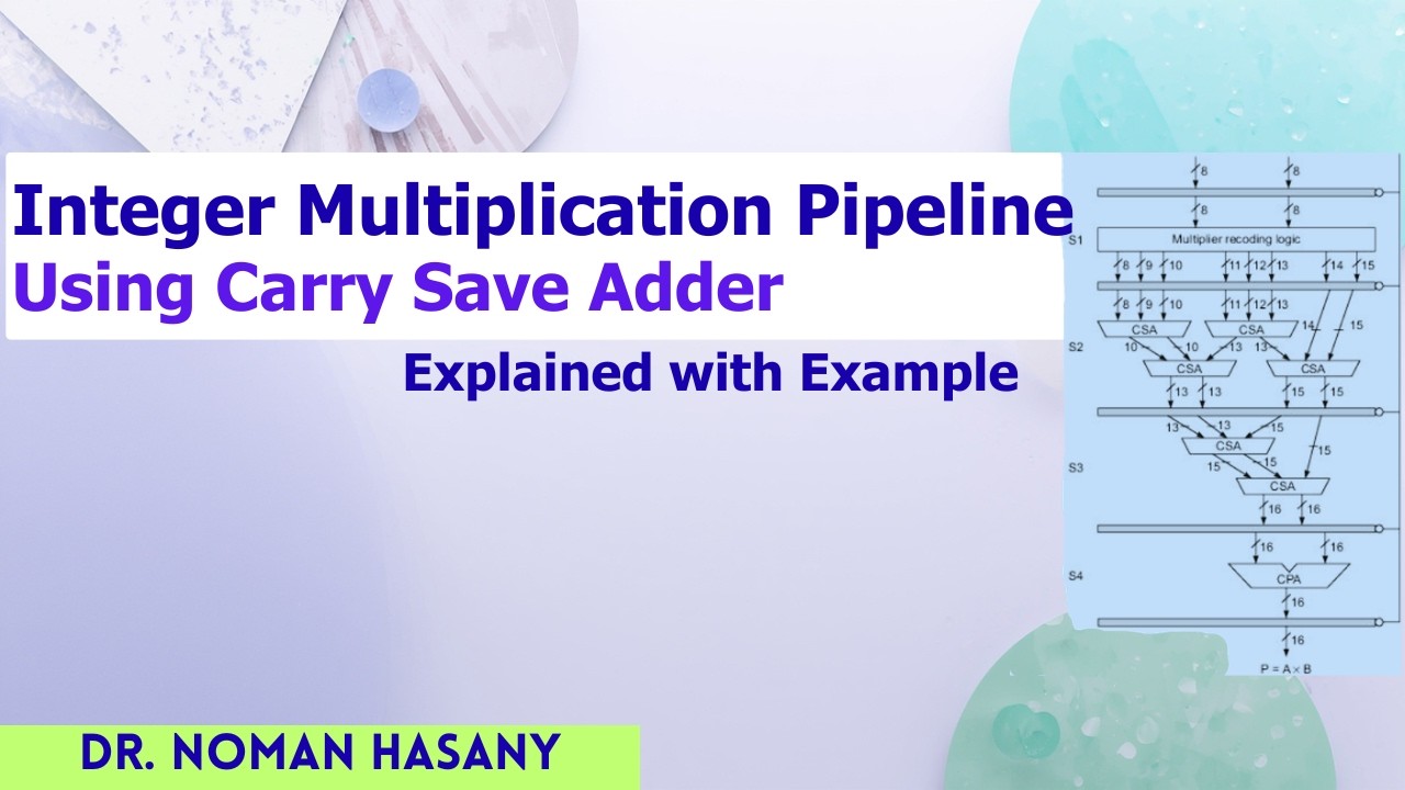 Arithmetic Pipeline: Multiplier unit