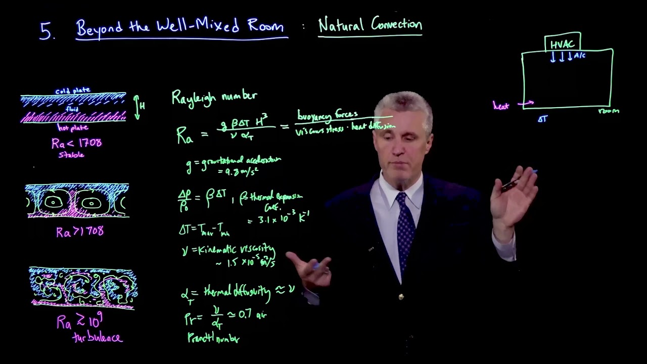 Beyond the well-mixed room: Natural convection