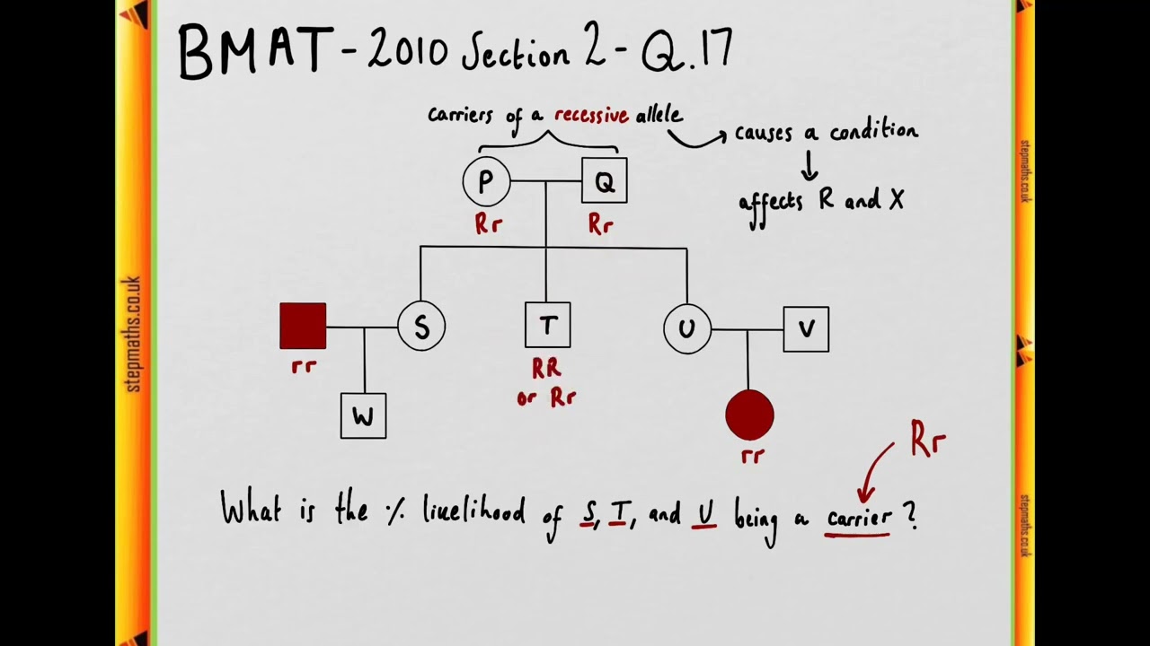 BMAT 2010 Section 2 - Q17 Bio - Inheritance diagram - Worked Solution