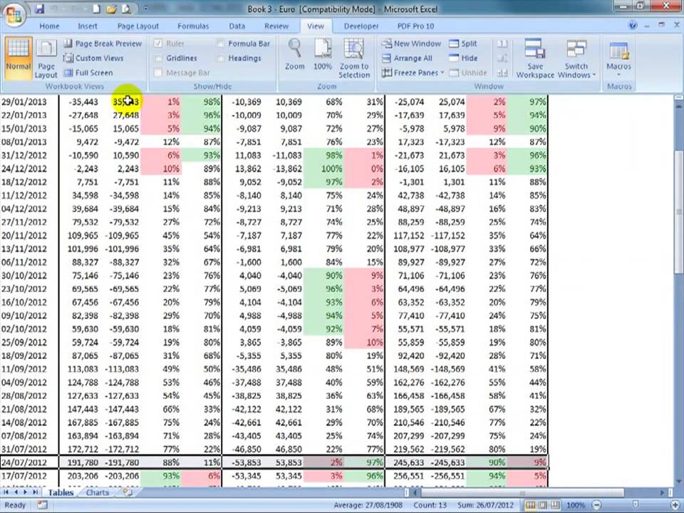How COT Data Can Help You Stay With The Trend Until It Ends