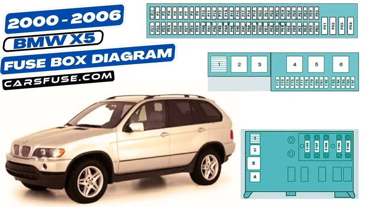 Fusebox location & Diagrams: (2000/2001/2002/2003/2004/2005/2006) BMW X5 (E53) #fuseboxdiagram
