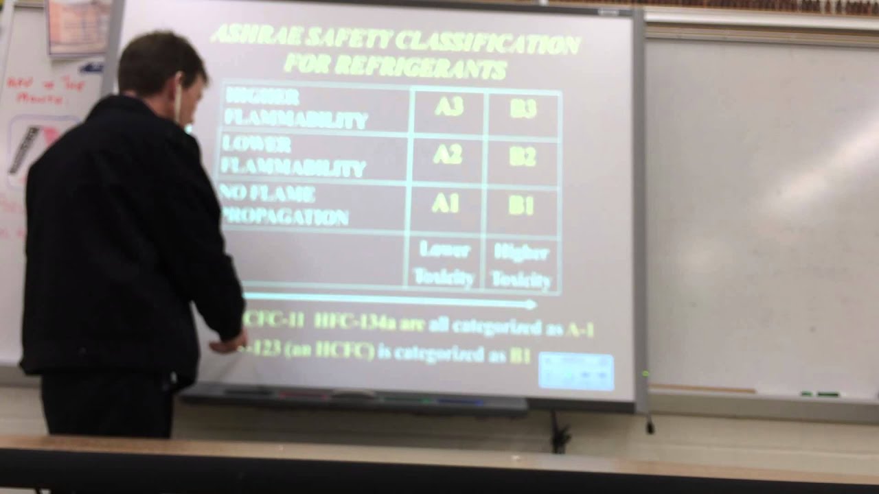 HVAC Basics: EPA 608 Certification Test Study Guide - Refrigerant Hazard Classification Type 1 2 3