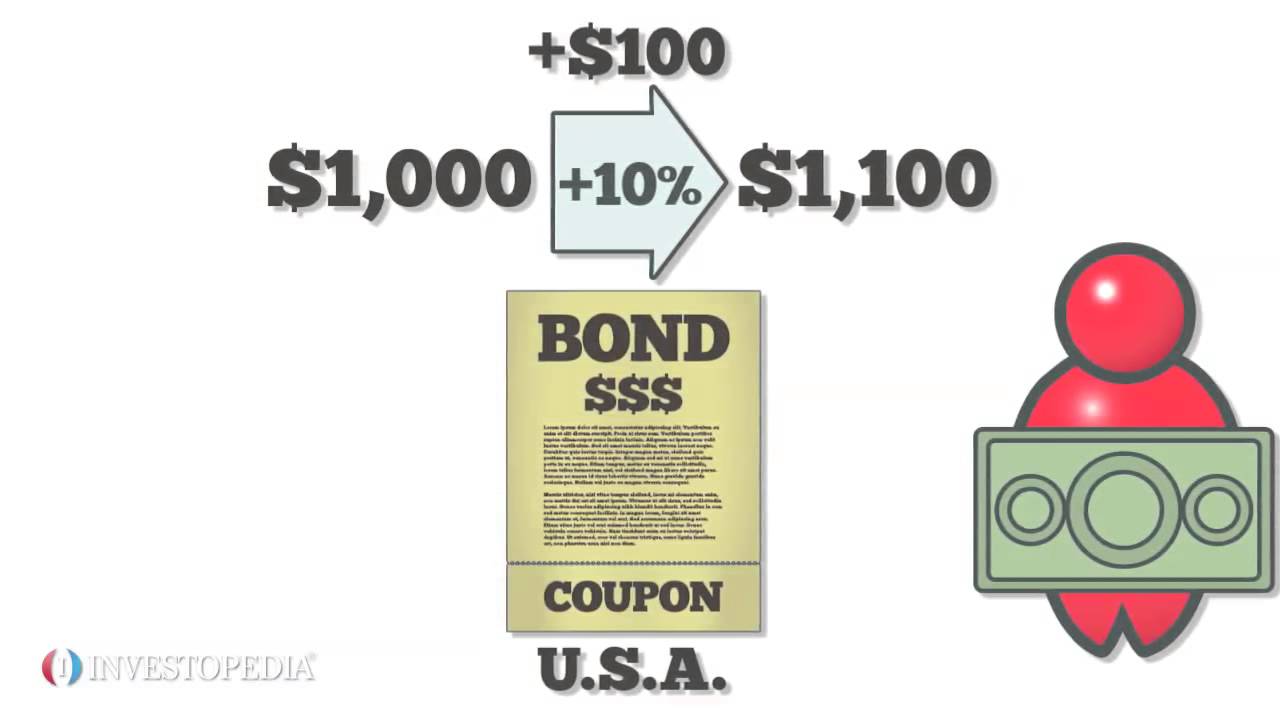 Uncovered Interest Rate Parity !