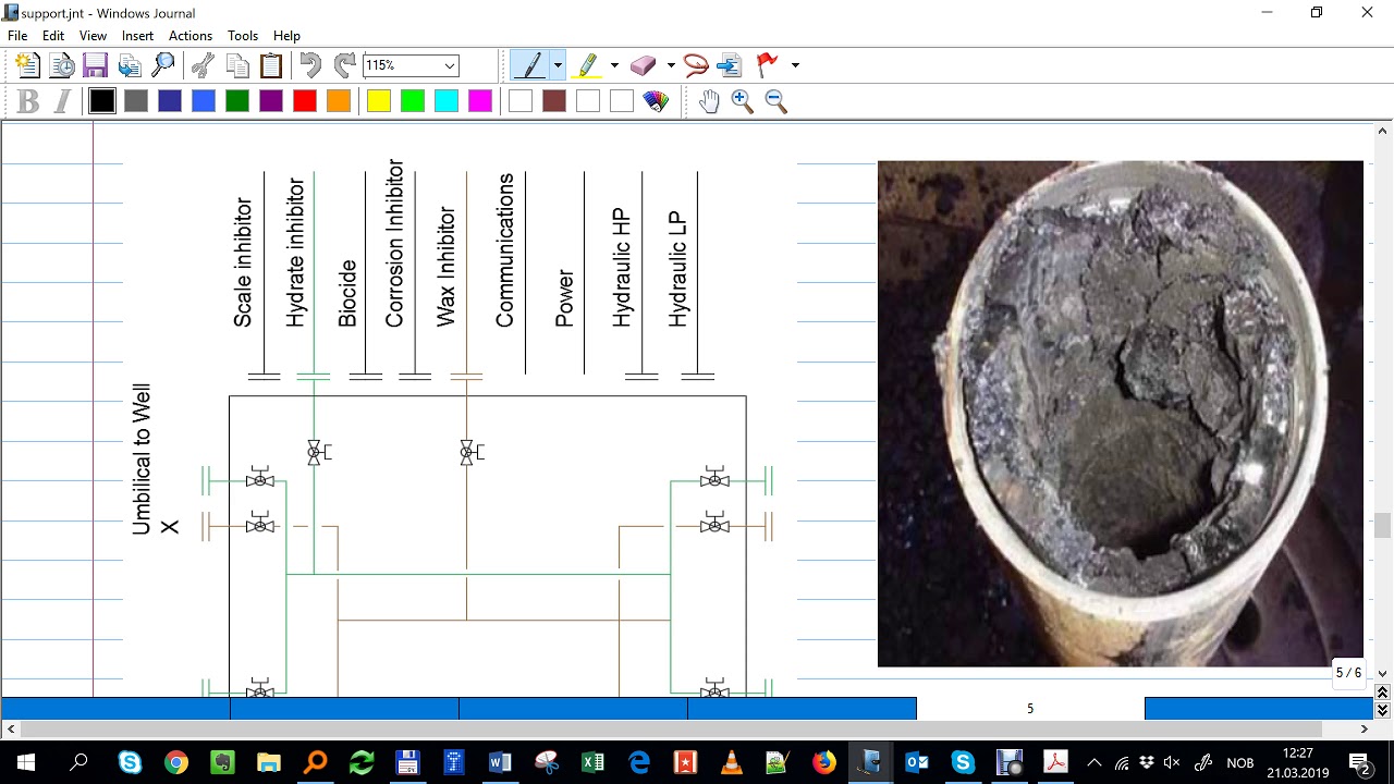 Flow assurance considerations in Field development