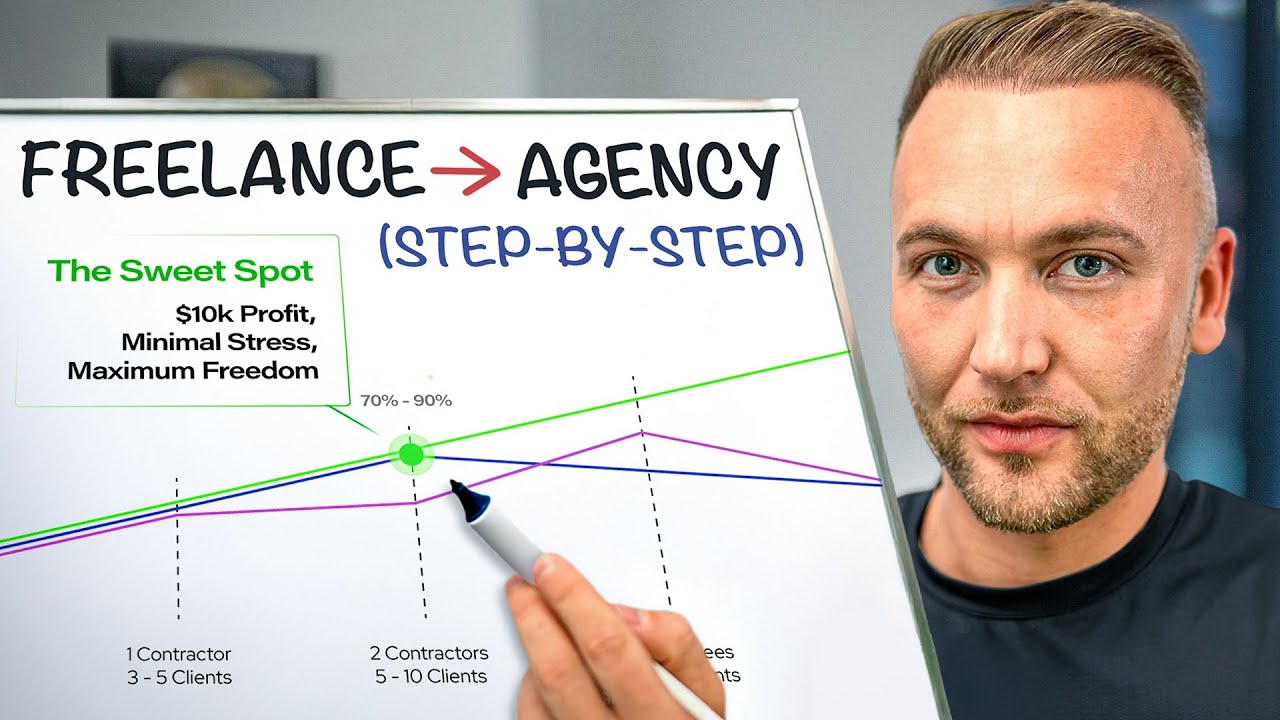 FULL GUIDE: From Freelancer to Agency Owner (2026)