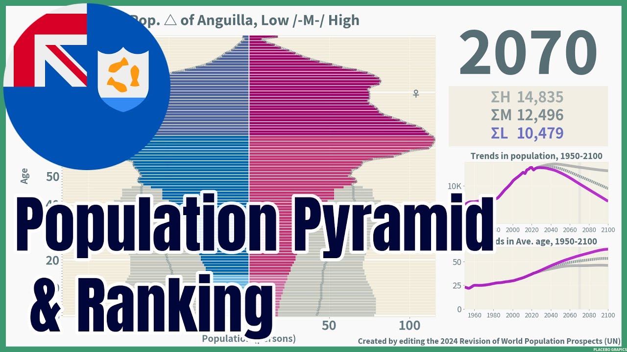 [🇦🇮Anguilla] Population Pyramid & Ranking (1950-2100) #wpp2024