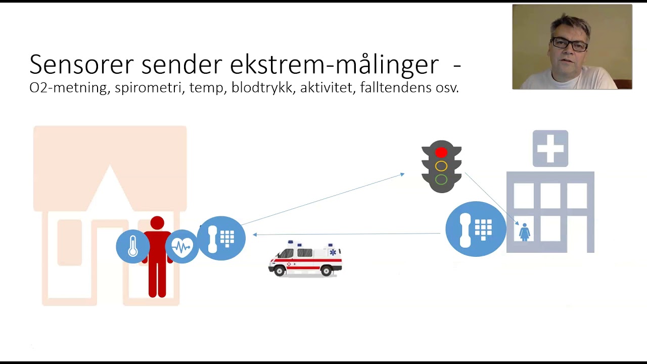 Digital hjemmeoppfølging i rehabilitering på 5min