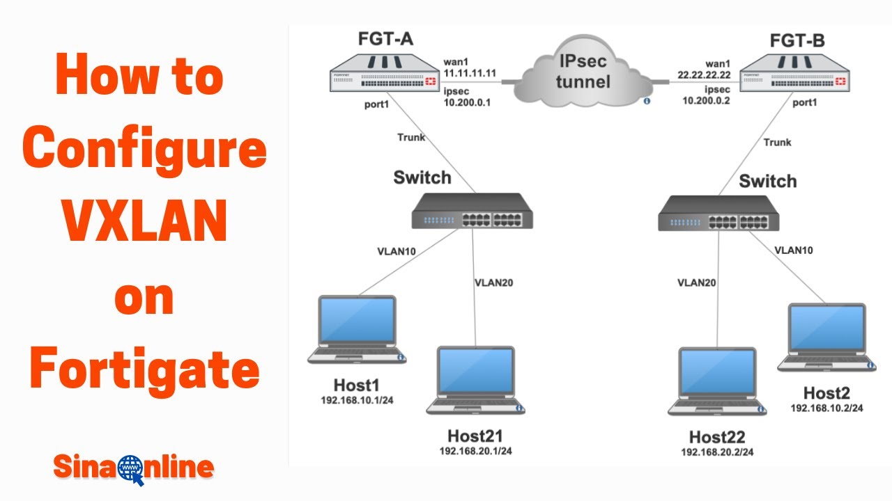 Как настроить VXLAN на Fortigate