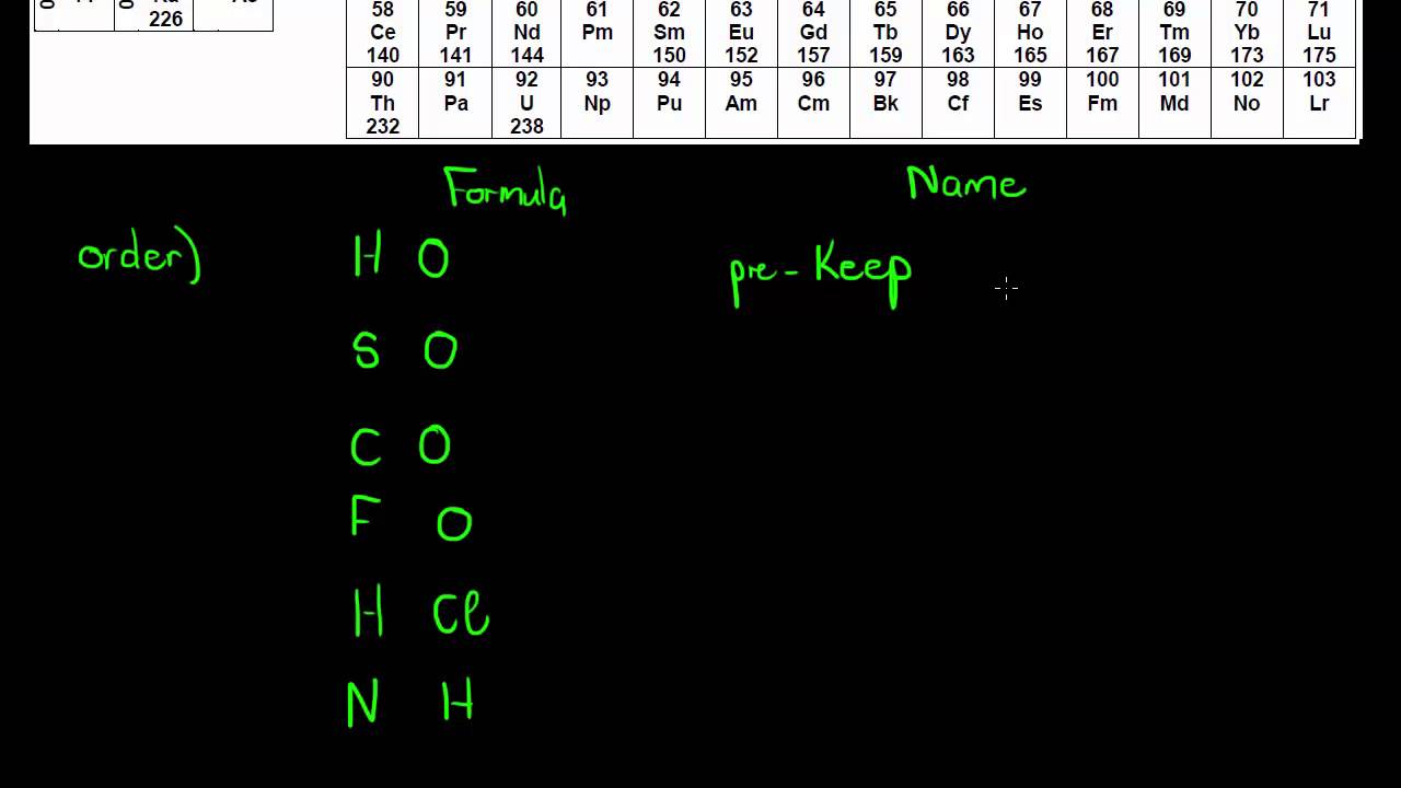Naming Binary Covalent Compounds
