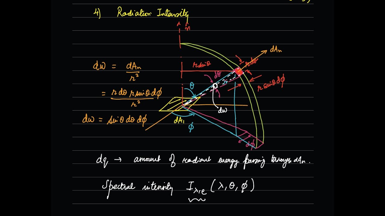 Lecture 10: Introduction to radiative heat transfer