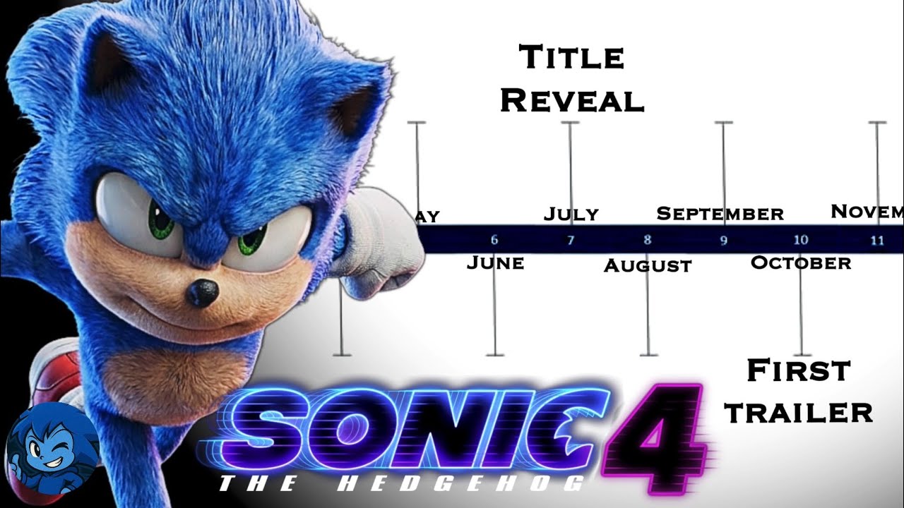 Путь к Sonic 4 (от настоящего момента до дня релиза)