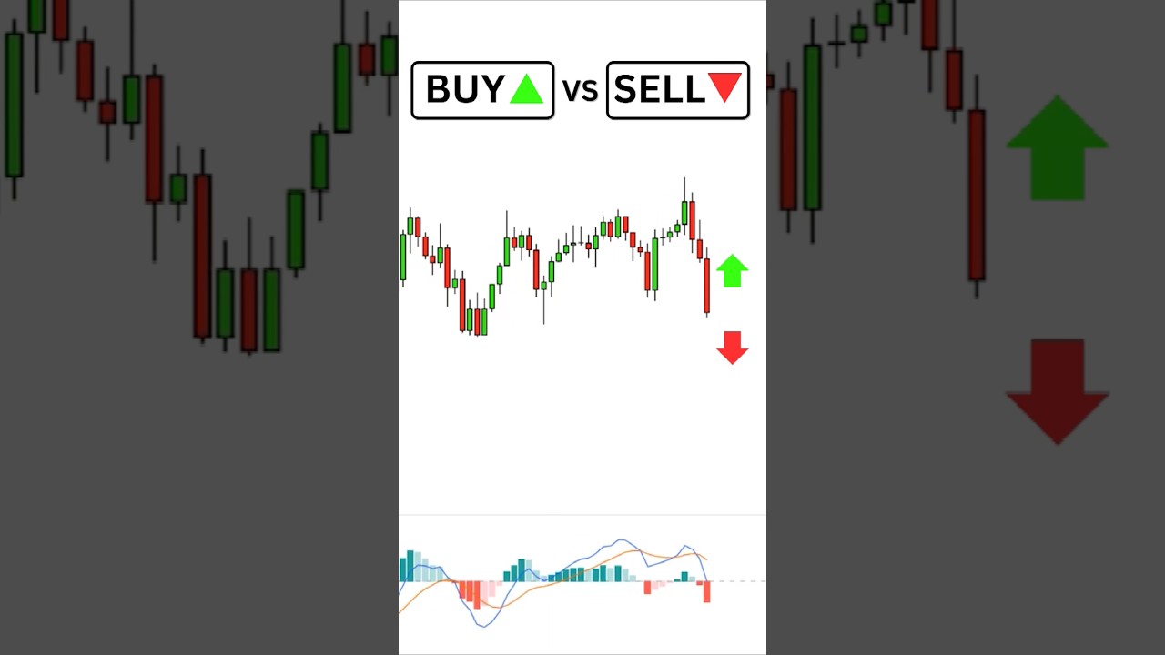 Торговая стратегия MACD &mdash; проблемы покупки или продажи #macdtradingstrategy