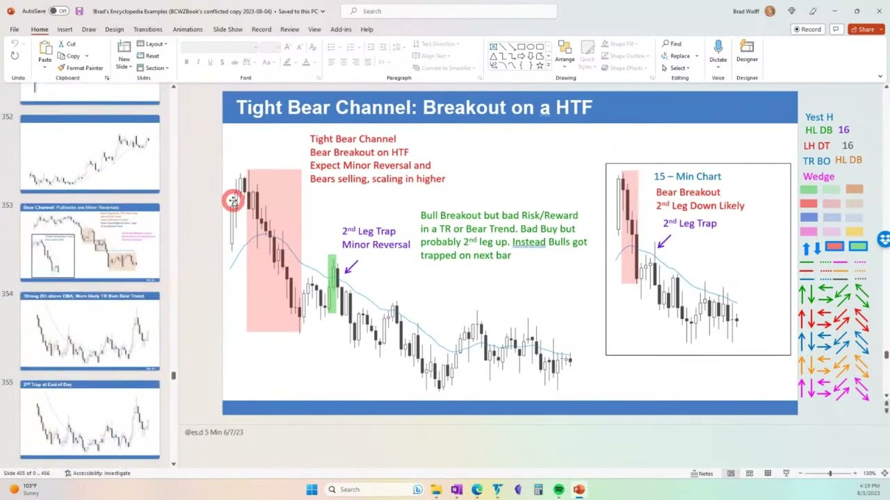 Brooks Trading Course Q&A with Brad Wolff