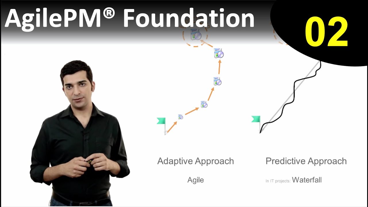 AgilePM® Foundation - Lesson 2: Adaptive Approach