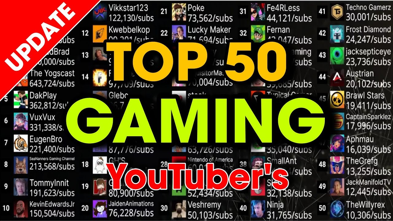 Most Subscribed Gaming Channels ( 2010-2025 TIMELAPSE ) Live Sub Count Race