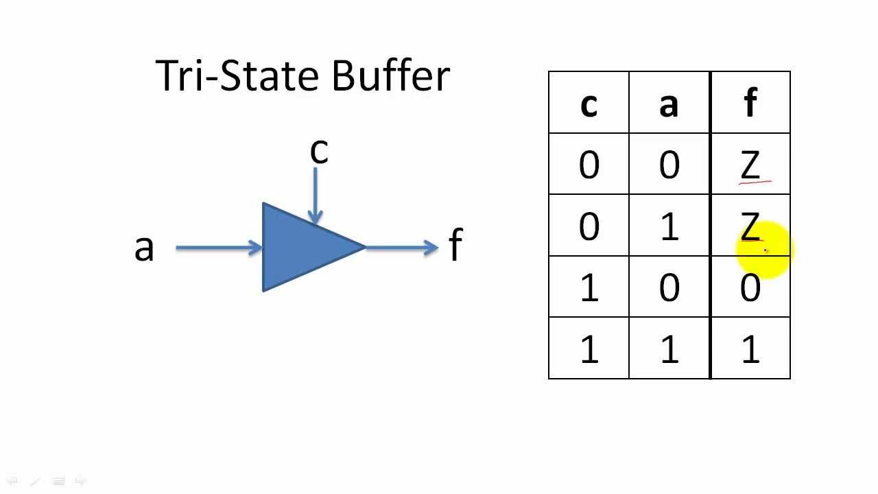 Tristate Buffers