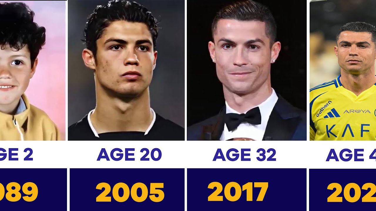 Ronaldo - Age Transformation From 1 to 40 Years (1987 - 2025)