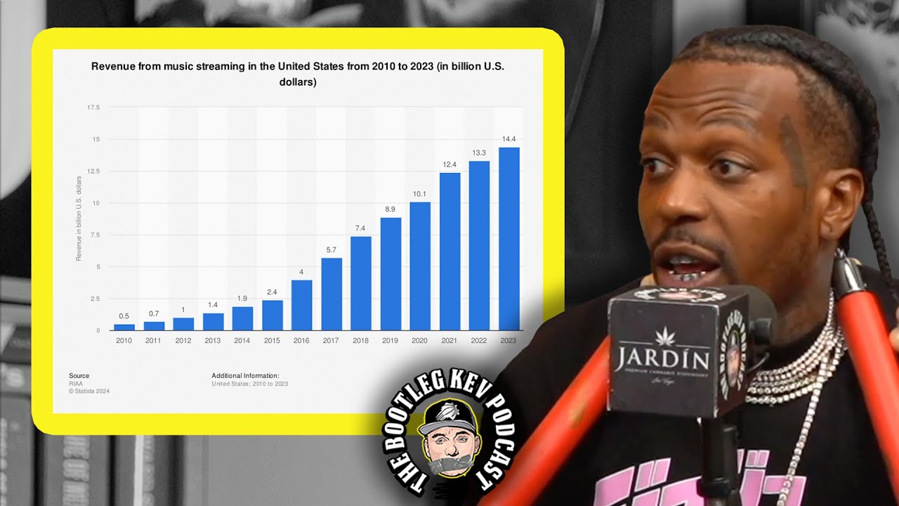 Sauce Walka on Streaming Revenue & Why He Didn't Sell His Catalog to Empire