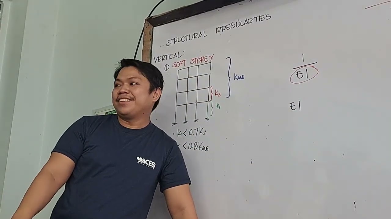 CERCDN430 | Lesson 6 - Structural Irregularities | 15 September 2023