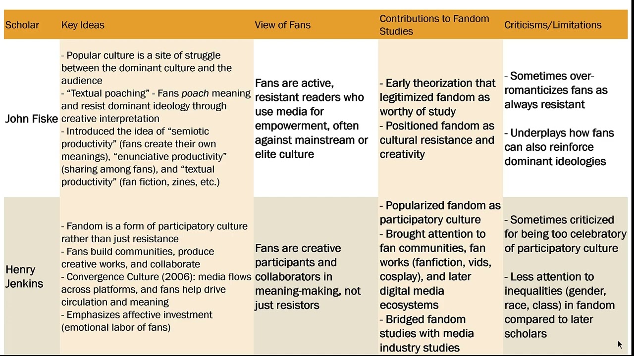 Fandom Studies-