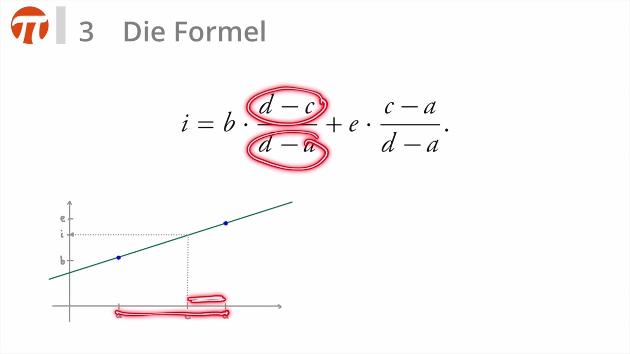 Lineare Interpolation - Beispiel und Verfahren