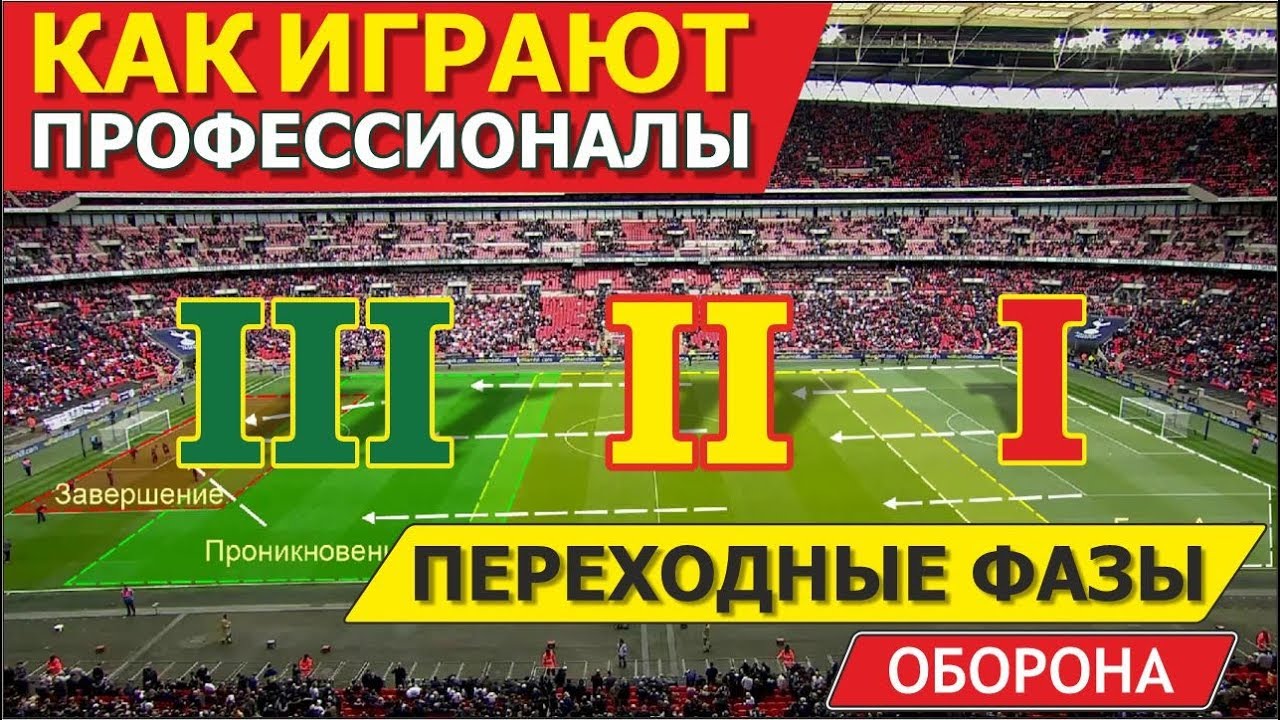 Как смотреть футбол. Переходные фазы. Оборона и контратака #1