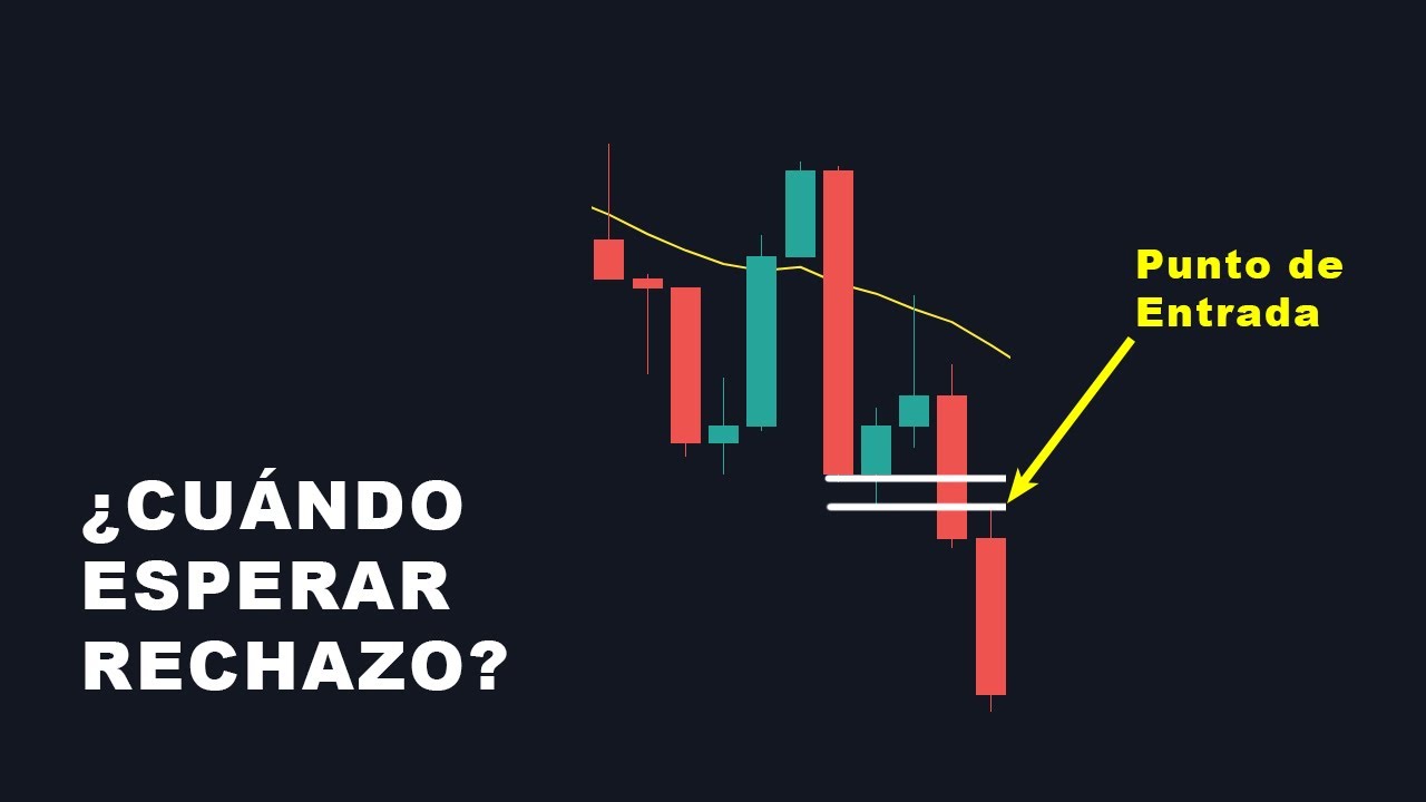 ¿Cuándo ESPERAR RECHAZO? | Filtrar Análisis - Opciones Binarias