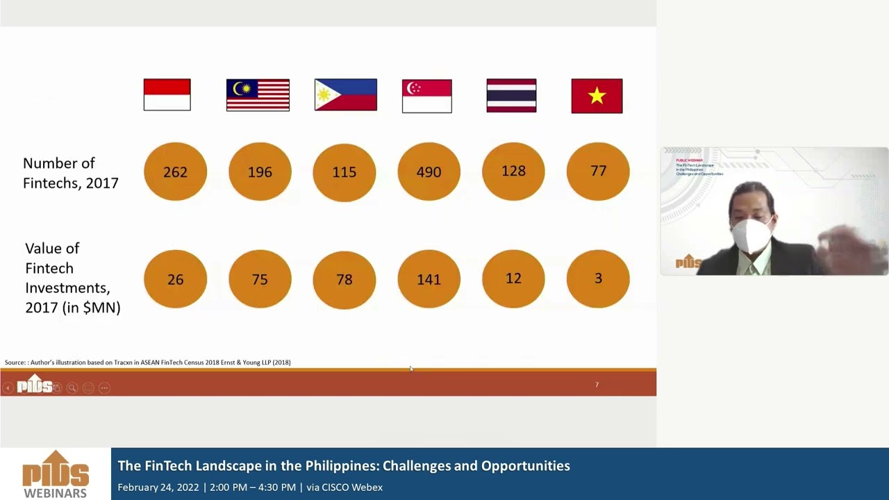 Analysis of the FinTech Landscape in the Philippines by Dr. Francis Quimba