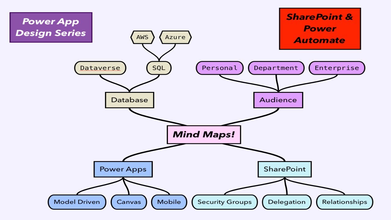 Power App Design Series - p3 - SharePoint & Power Automate #powerapps #powerautomate