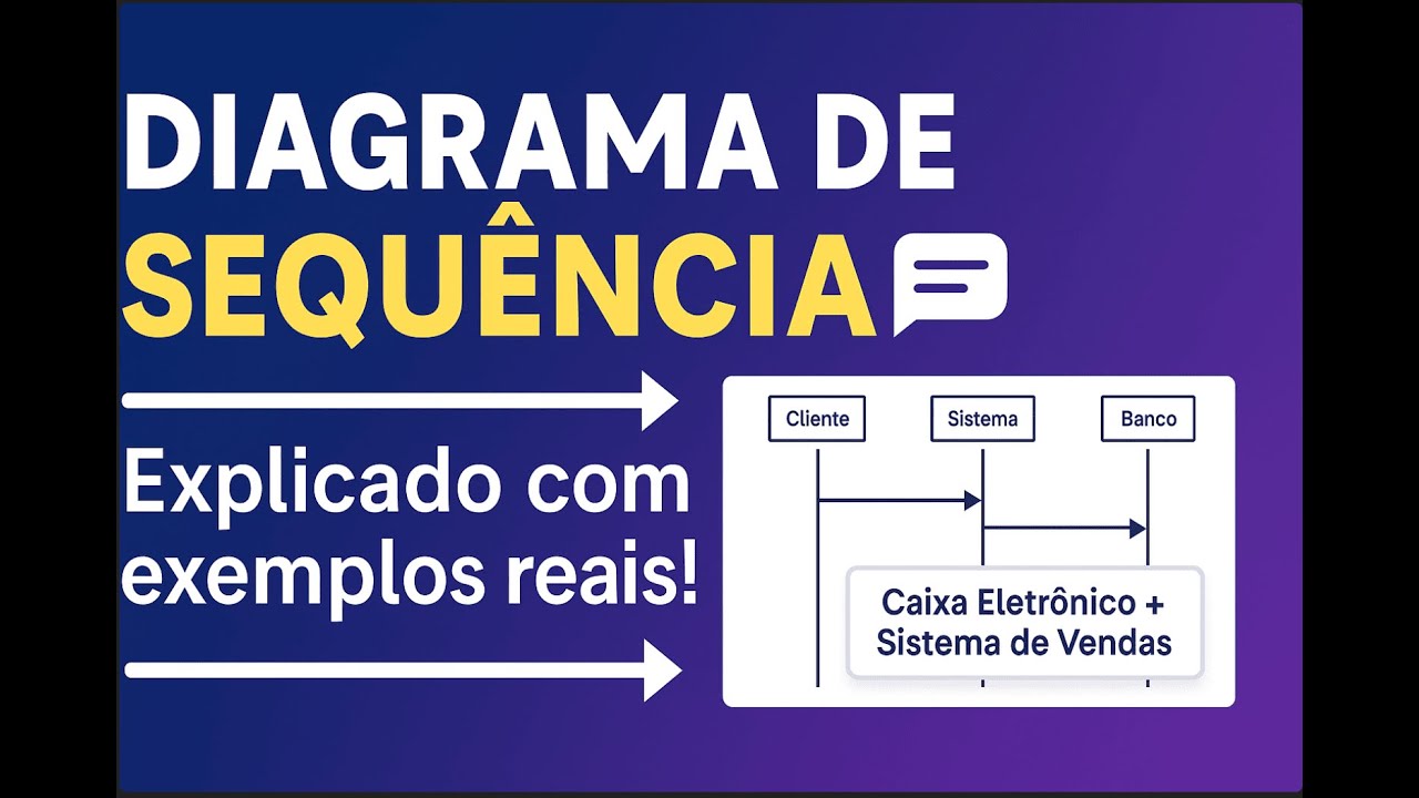 Diagrama de Sequência UML 💬 explicado com exemplos reais (Caixa Eletrônico e Sistema de Vendas)