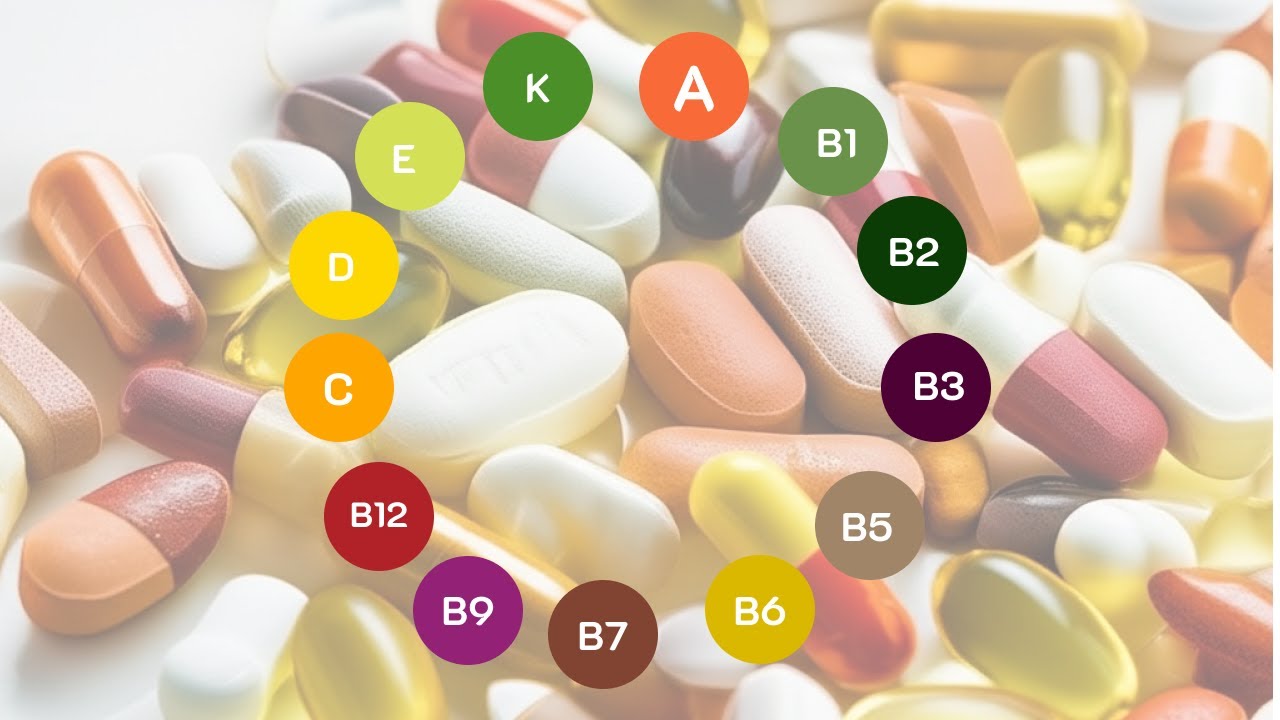 Every Vitamins Explained. AI generated...