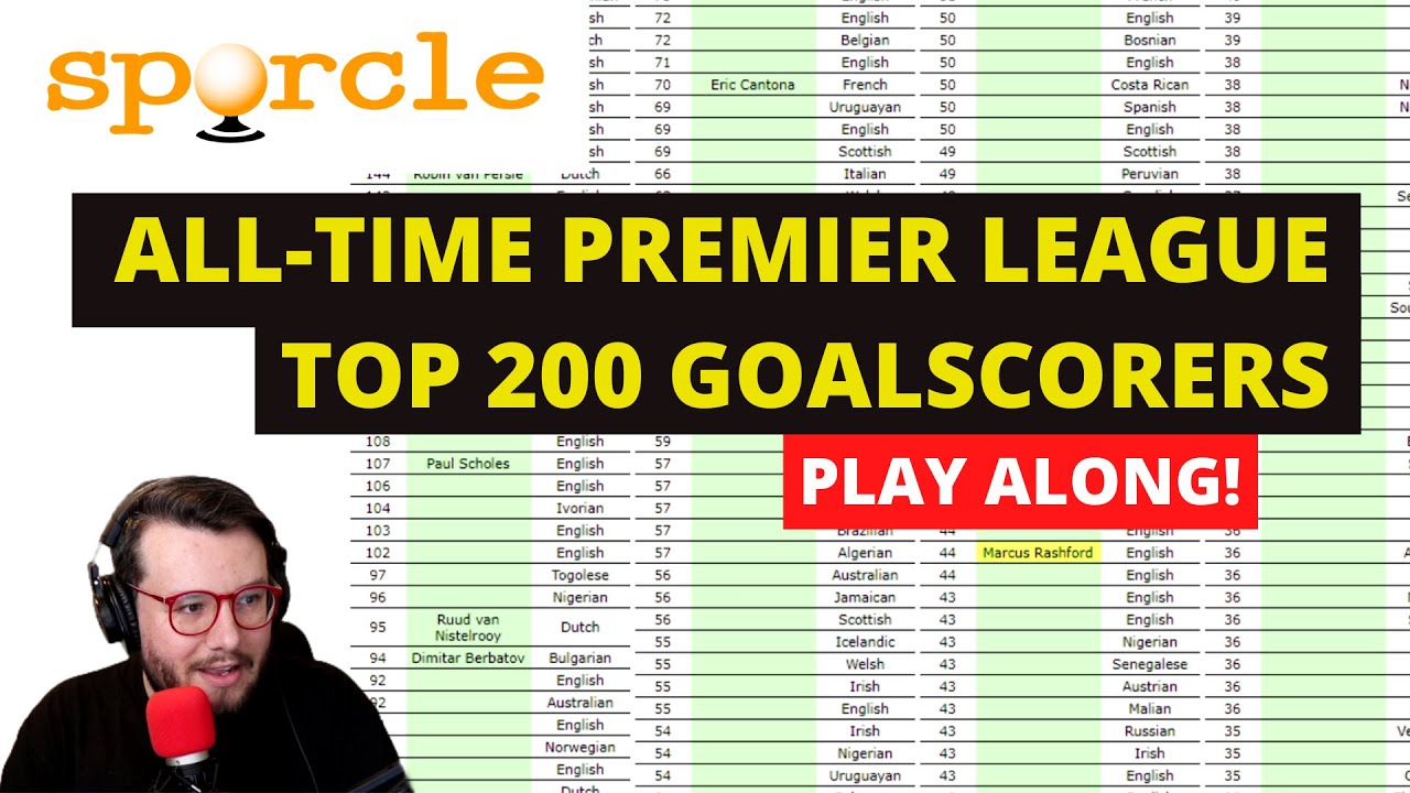 Sporcle | 200 Top Premier League Goalscorers