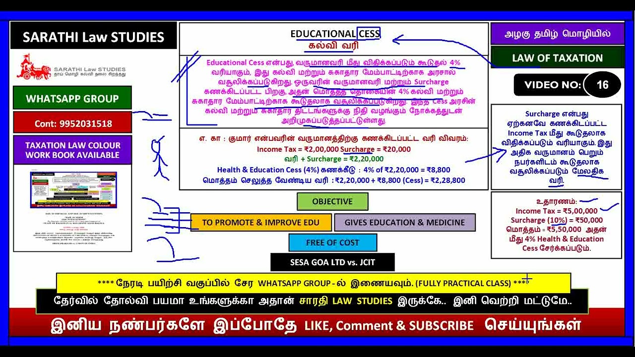 LAW OF TAXATION | EDUCATIONAL CESS | SURCHARGE | SESA GOA LTD vs. JCIT