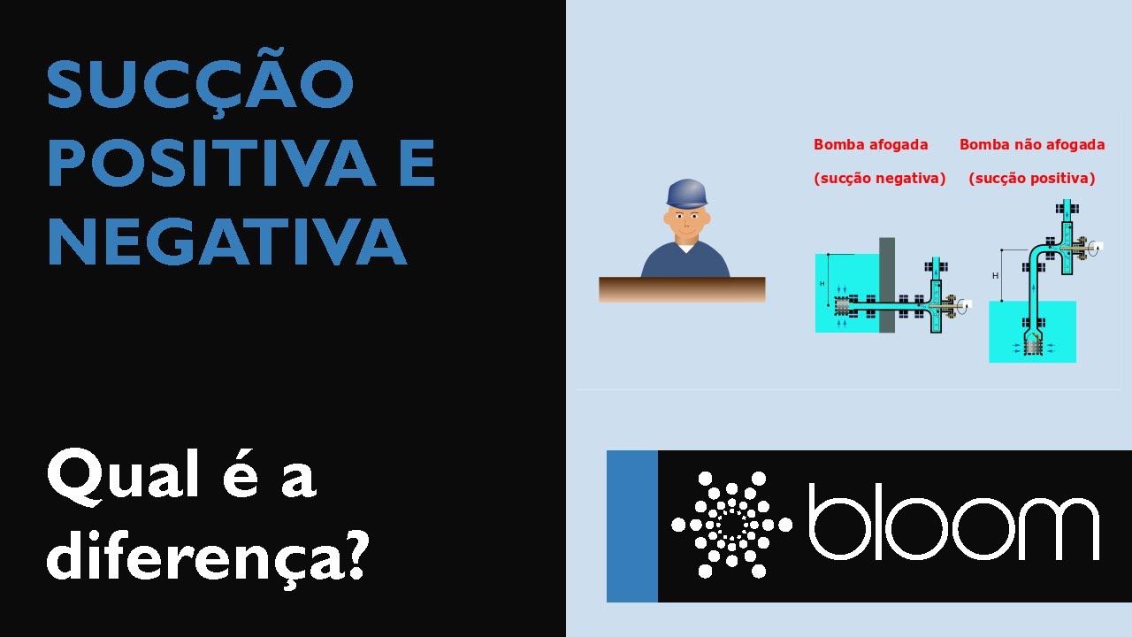 Suc&ccedil;&atilde;o positiva e negativa