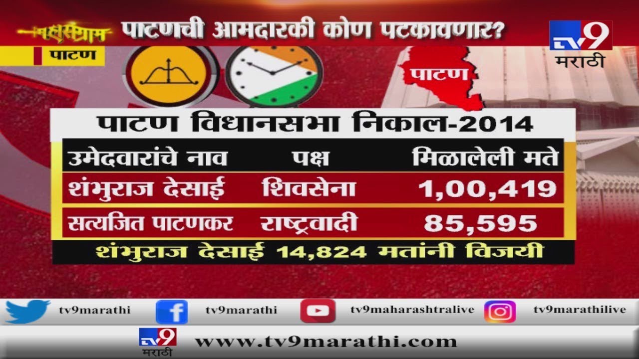 विधानसभा निवडणूक | साता-यातील पाटण मतदारसंघ कोण पटकावणार?-TV9