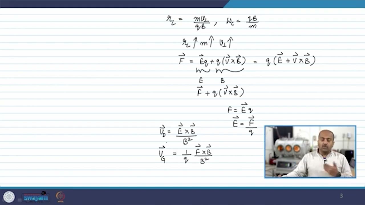Motion in Time Varying Magnetic Field #swayamprabha