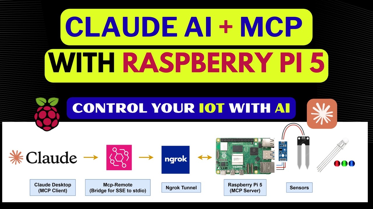 Claude AI + Raspberry Pi 5: Control Your IoT with AI (MCP Tutorial)