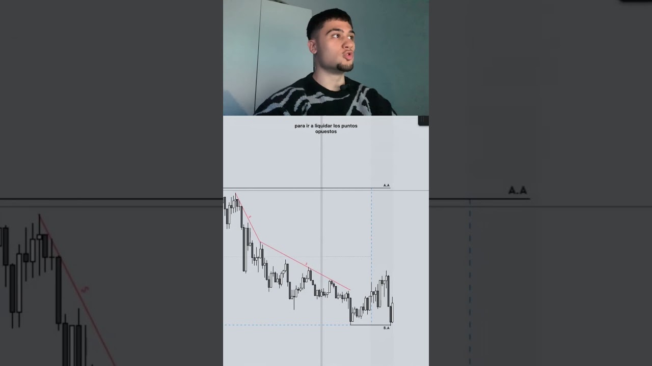 Mi Estrategia para Pasar Cuentas de Fondeo. 🎯 #daytrading #trading #smc #itc #forextrading #trader