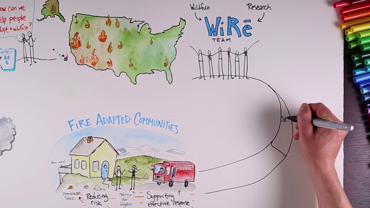 An Innovative Approach to Understanding Communities
