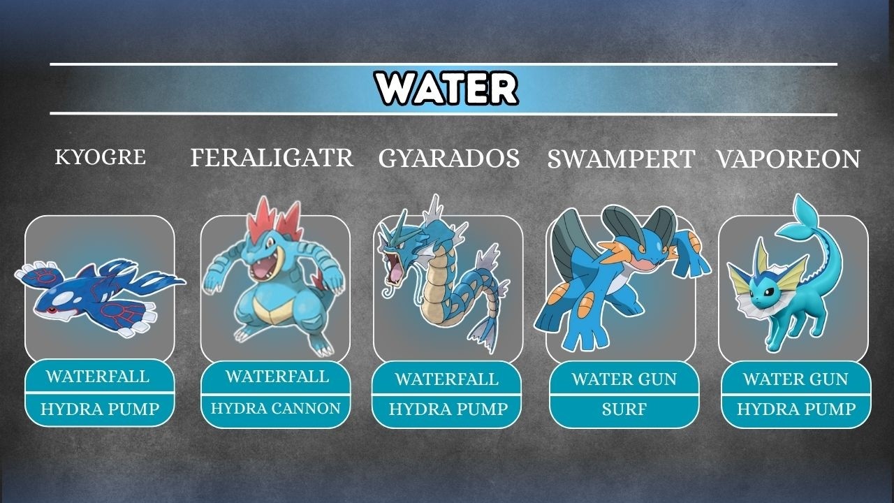 Top Pokémon for Every Type 🐉⚡🔥 | Who Is the Strongest?