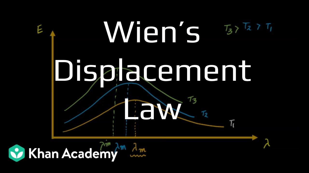 Wien Displacement law | Thermal properties of matter | Grade 11 | Physics | Khan Academy