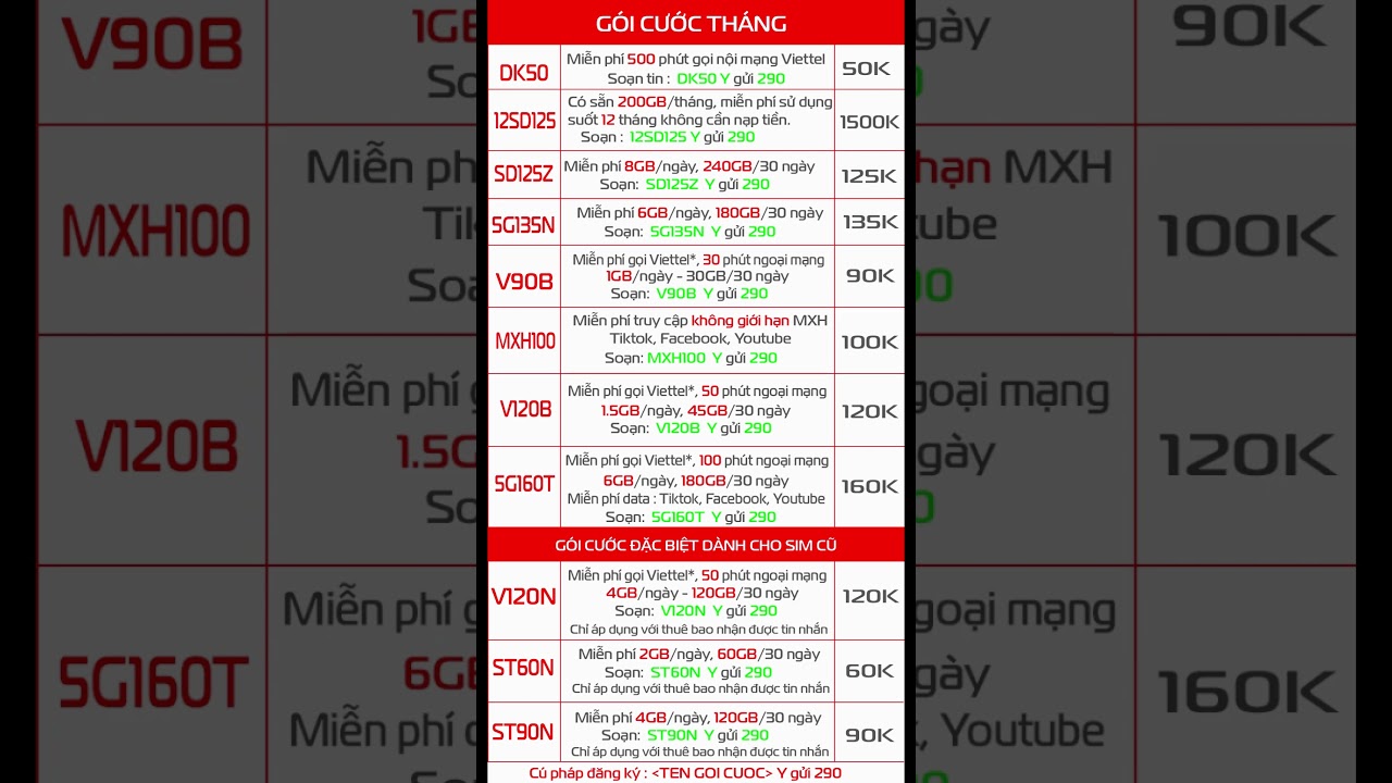 C&aacute;c g&oacute;i cước 4g viettel gi&aacute; rẻ nhiều data mỗi th&aacute;ng chỉ từ 50K #4gviettel