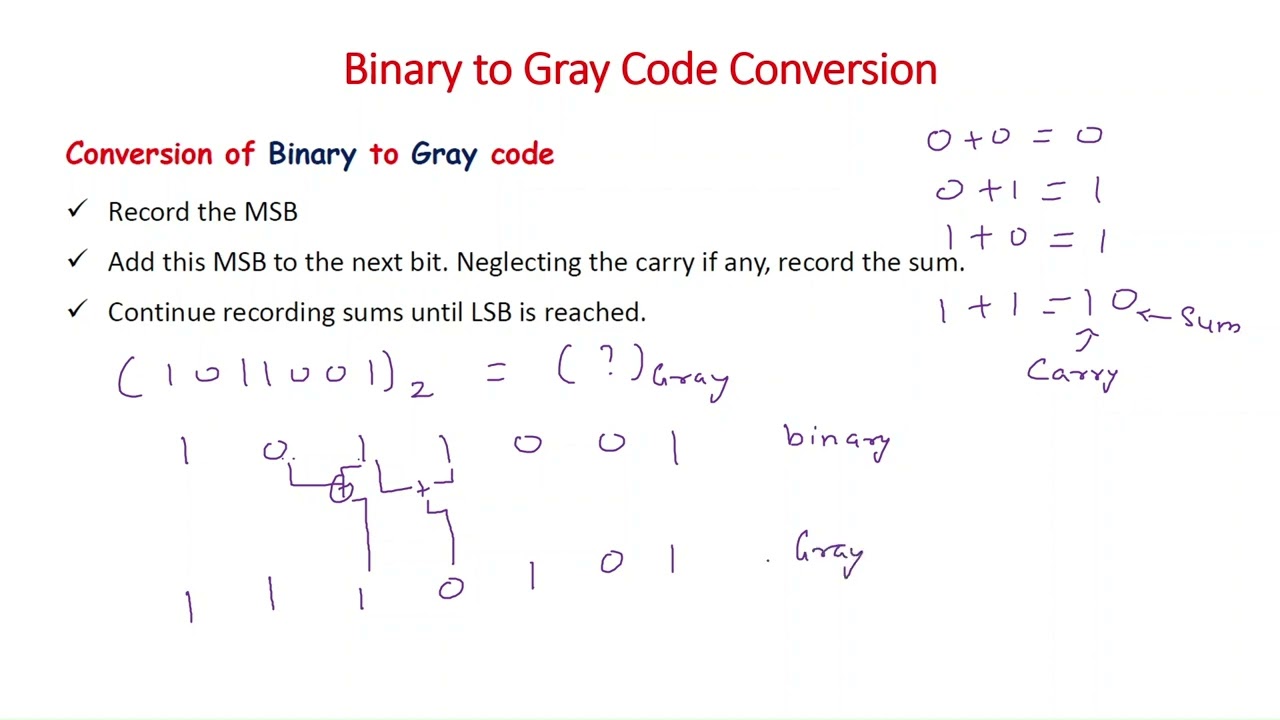 Gray code | binary to gray code conversion - digital electronics