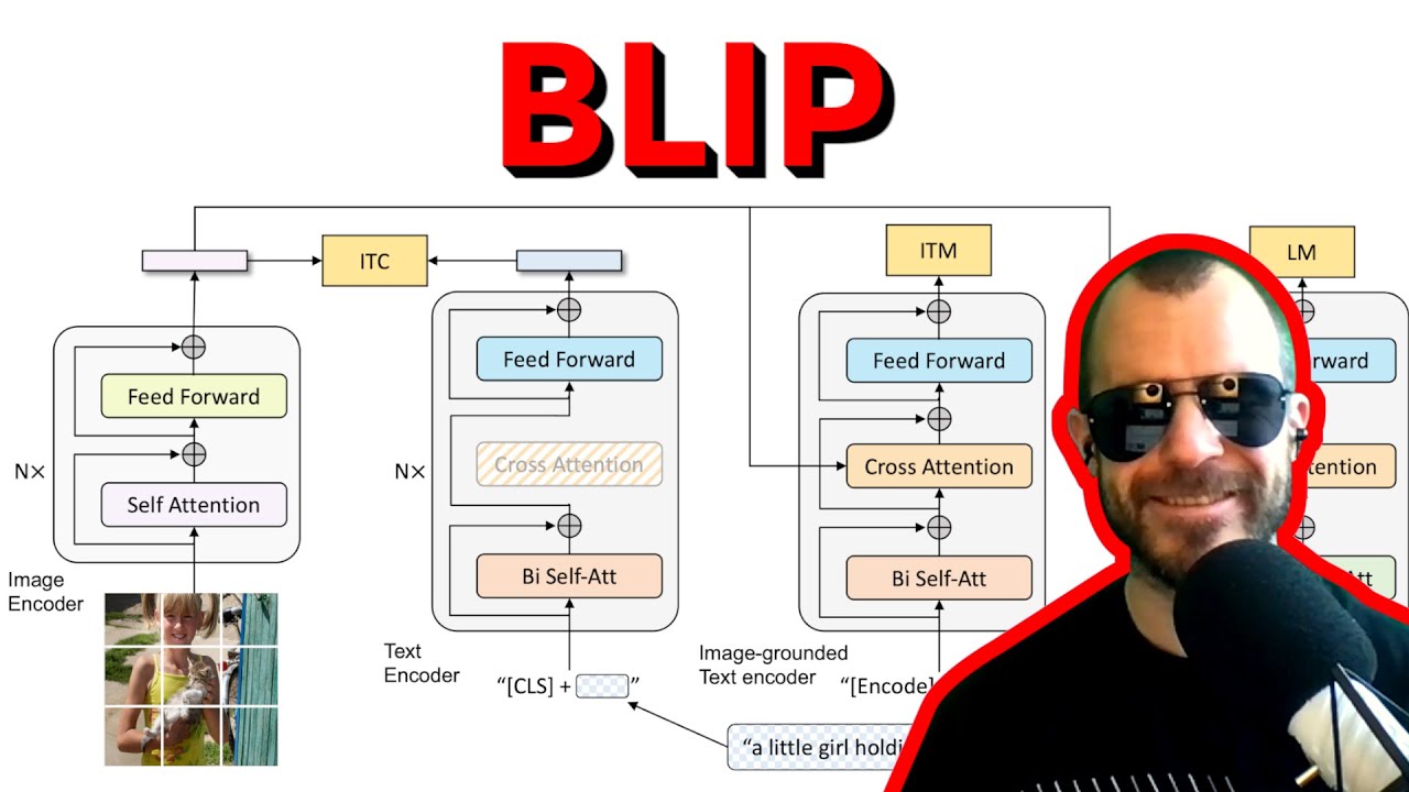 BLIP: Начальная загрузка предварительной подготовки языка и изображения для унифицированного пони...