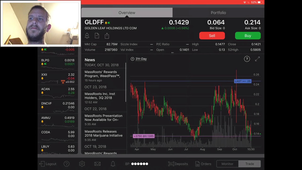 Cannabis Stock market Chart Update today. Time to panic? Time to buy? ACB, TLRY, GLDFF, ATTBF