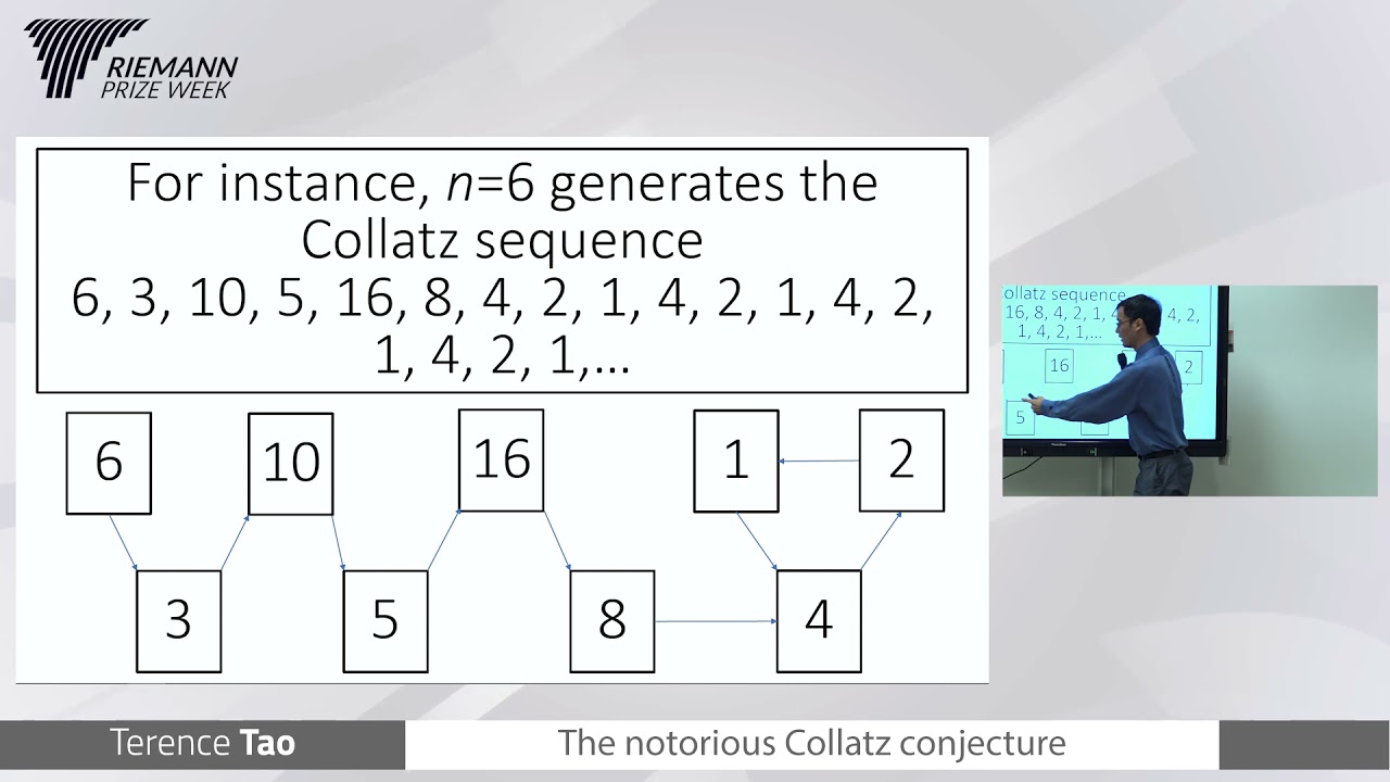 Day 2 - The notorious Collatz conjecture - Terence Tao