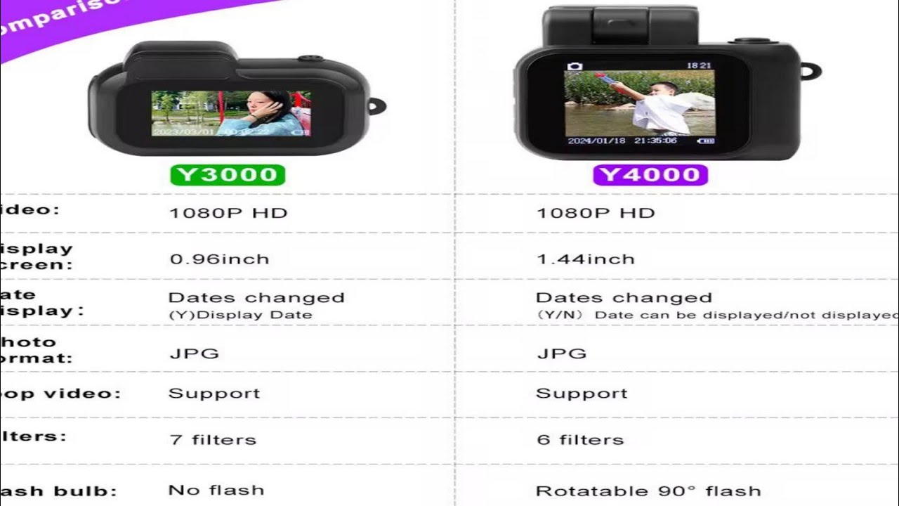 55% OFF Mini Camera 1080P Y3000/Y4000 Review | Best Budget Deal on AliExpress 2025
