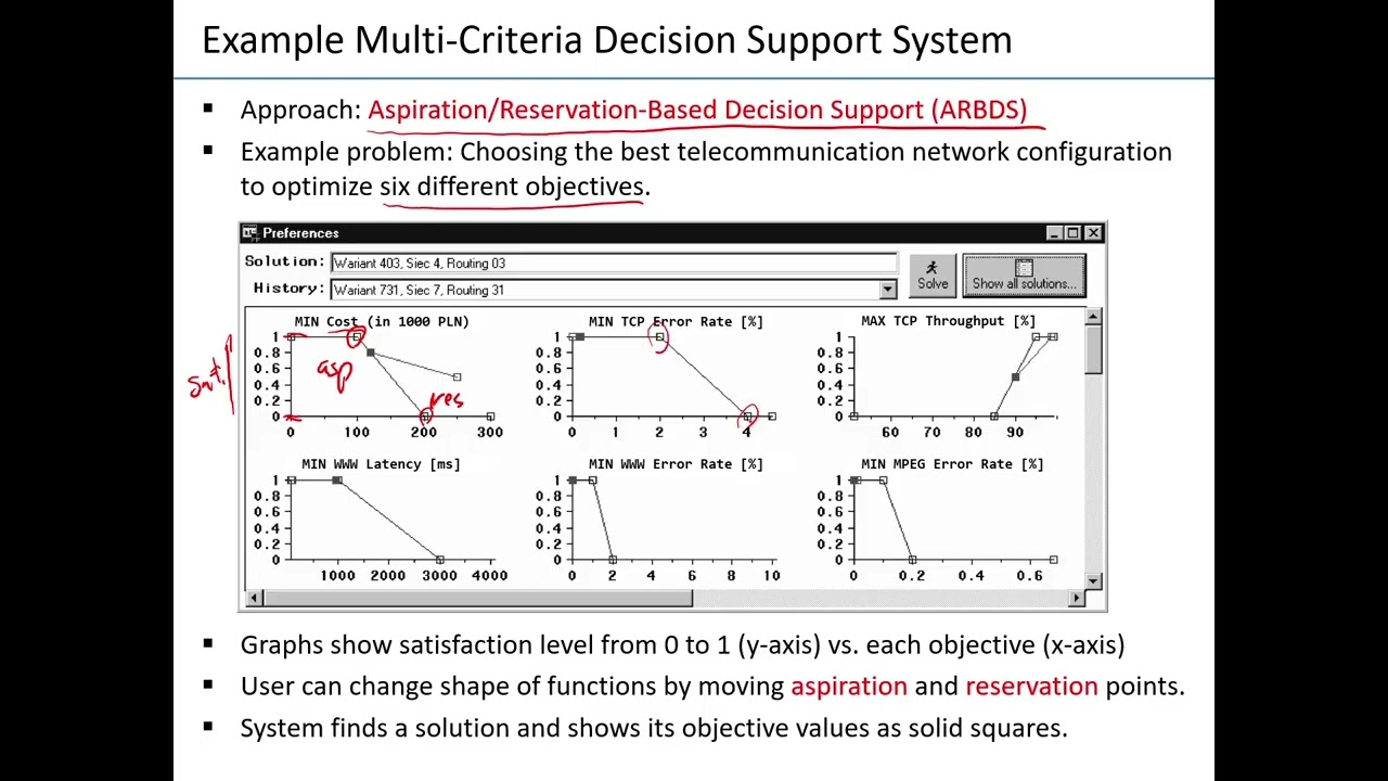 11. Дополнительный материал: Система поддержки принятия решений на основе аспирации/резервирования.